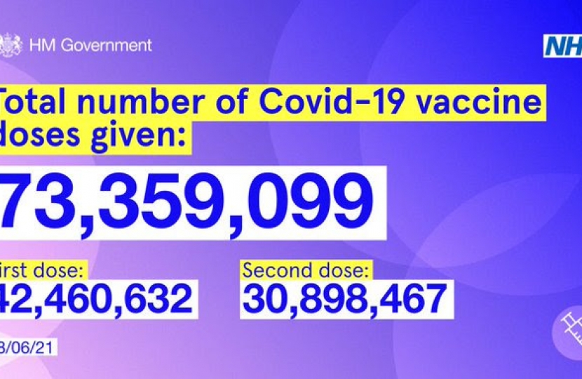 Number of Vaccines 